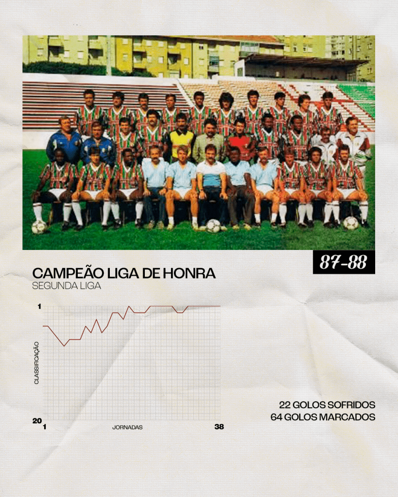 POSTER_87_88_CAMPEÃO_LIGA_HONRA