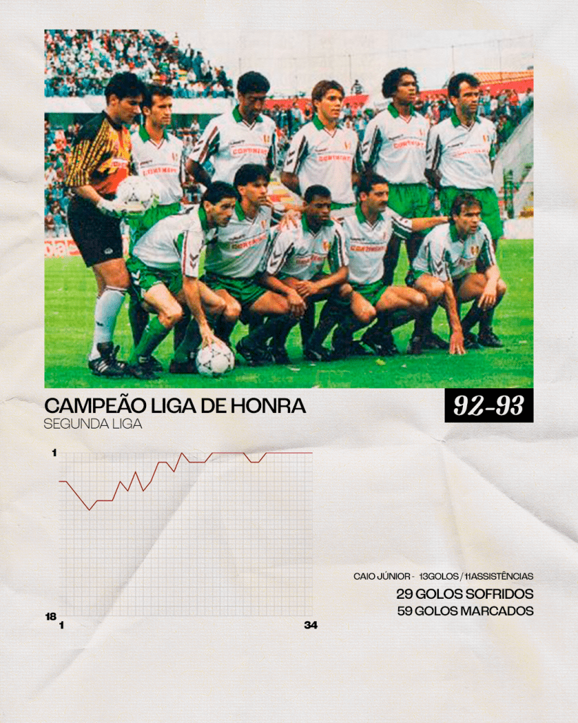 POSTER 92_93_CAMPEÃO_LIGA_DE_HONRA